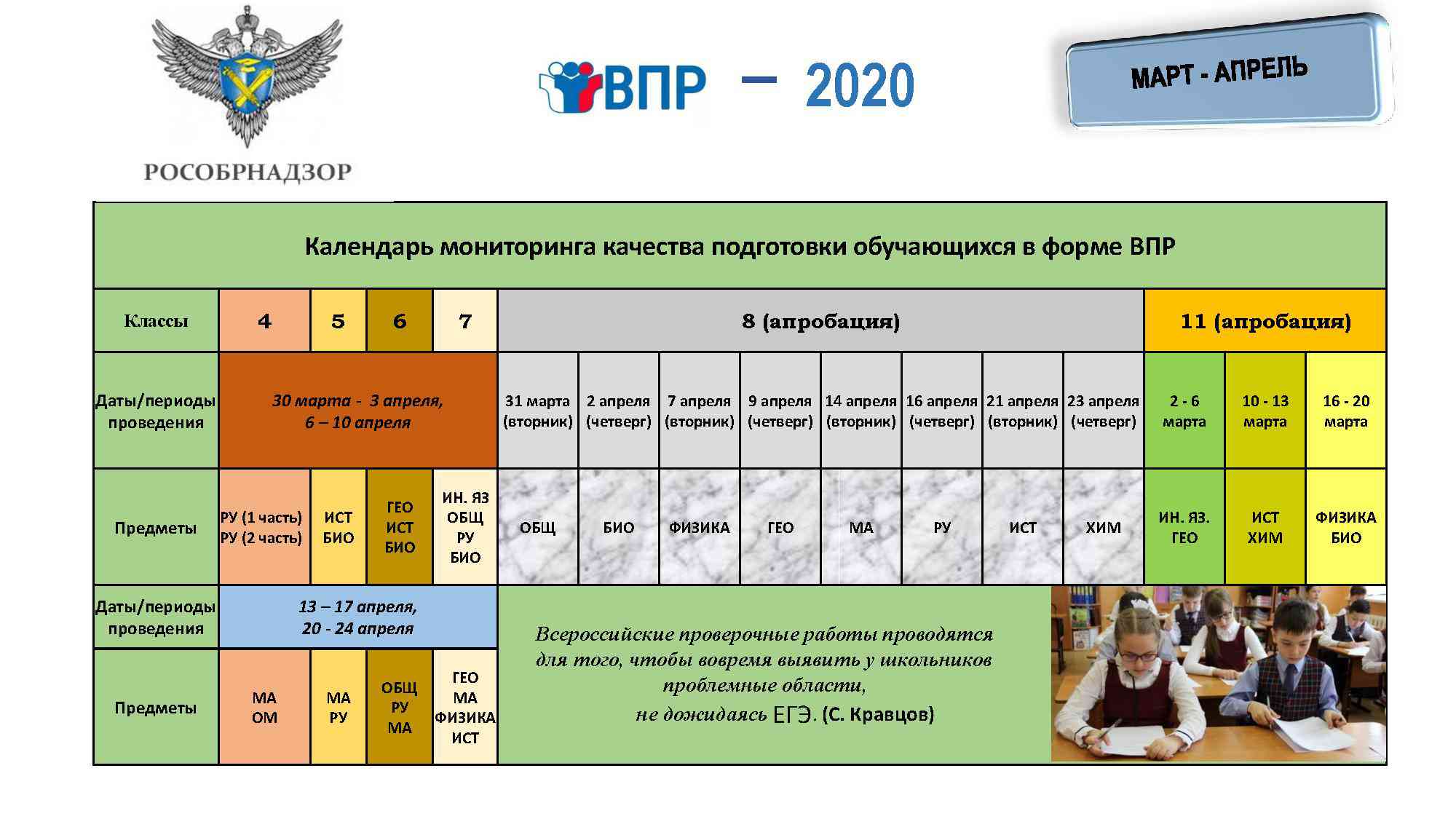 Впр в 2020 году в каких. ВПР 2020. График ВПР 2020. Всероссийские проверочные работы 2020. Мониторинг ВПР В школе.